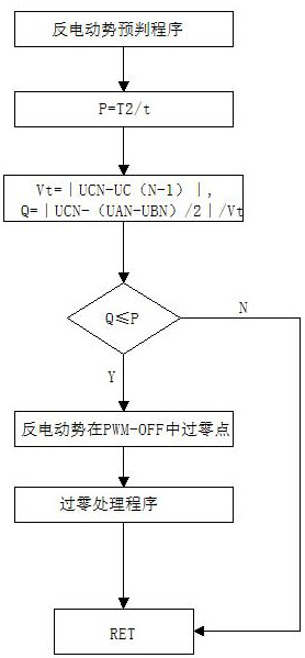 Brushless direct current motor back electromotive force zero crossing point detection method