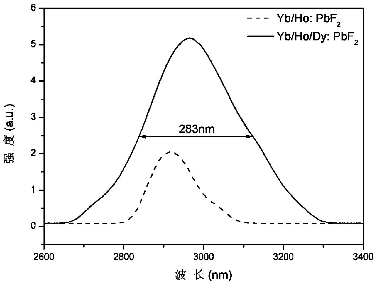 A kind of ytterbium holmium dysprosium three-doped lead fluoride mid-infrared laser crystal and preparation method thereof