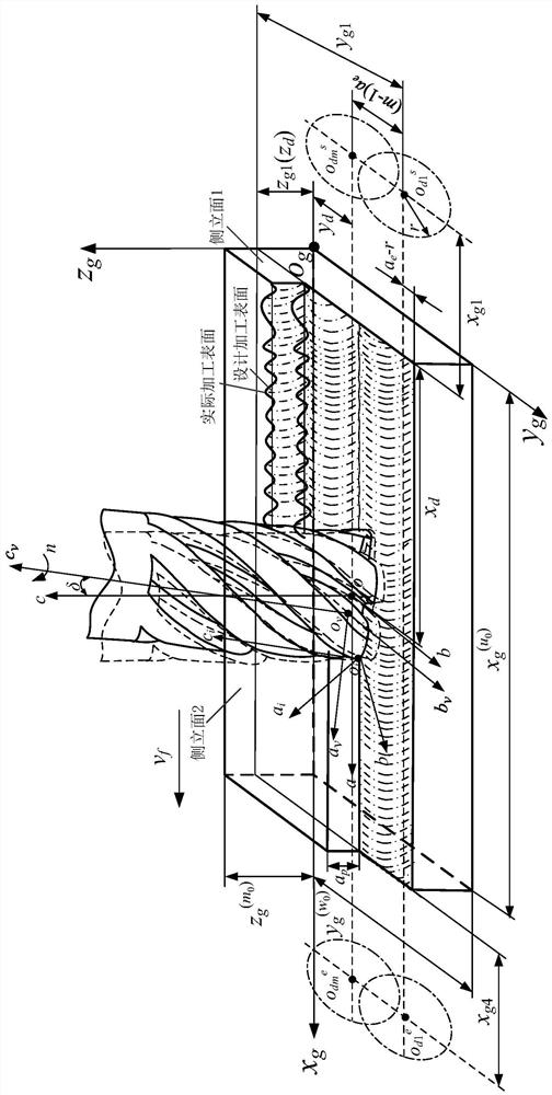 Simulation model and verification method of milling cutter cutting error formation process