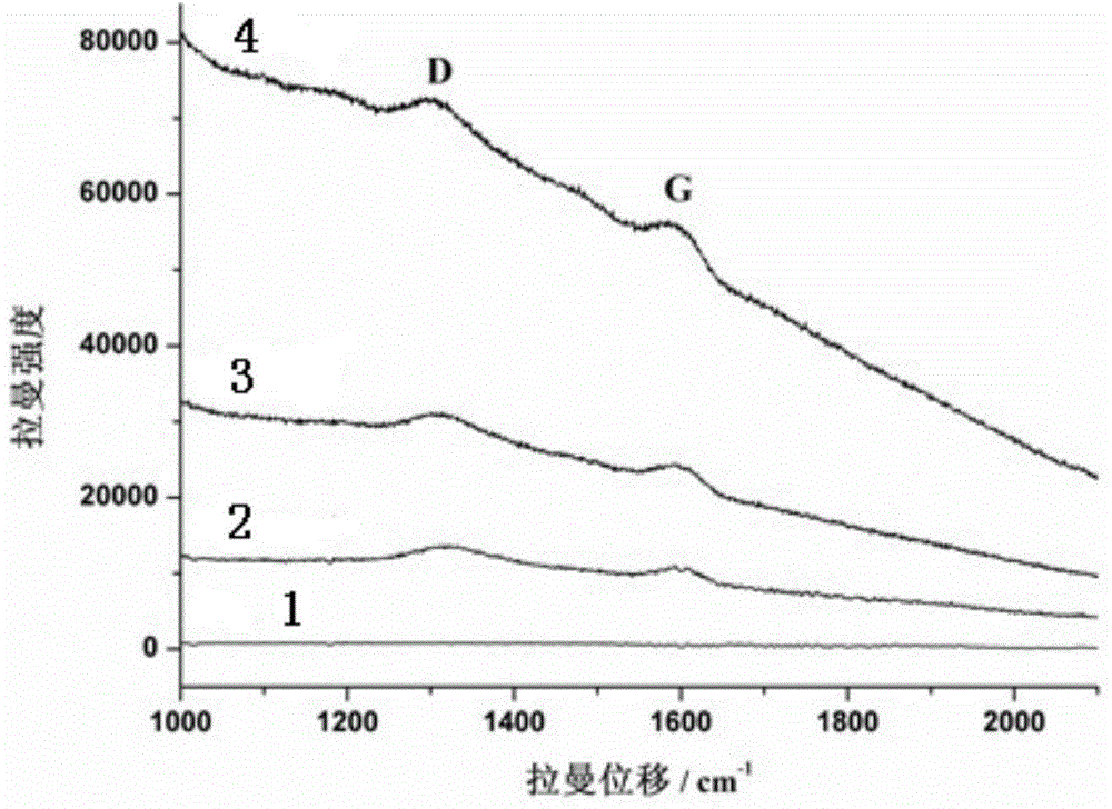 Preparation method of oxidized-graphene-modified silica gel chromatography filling material