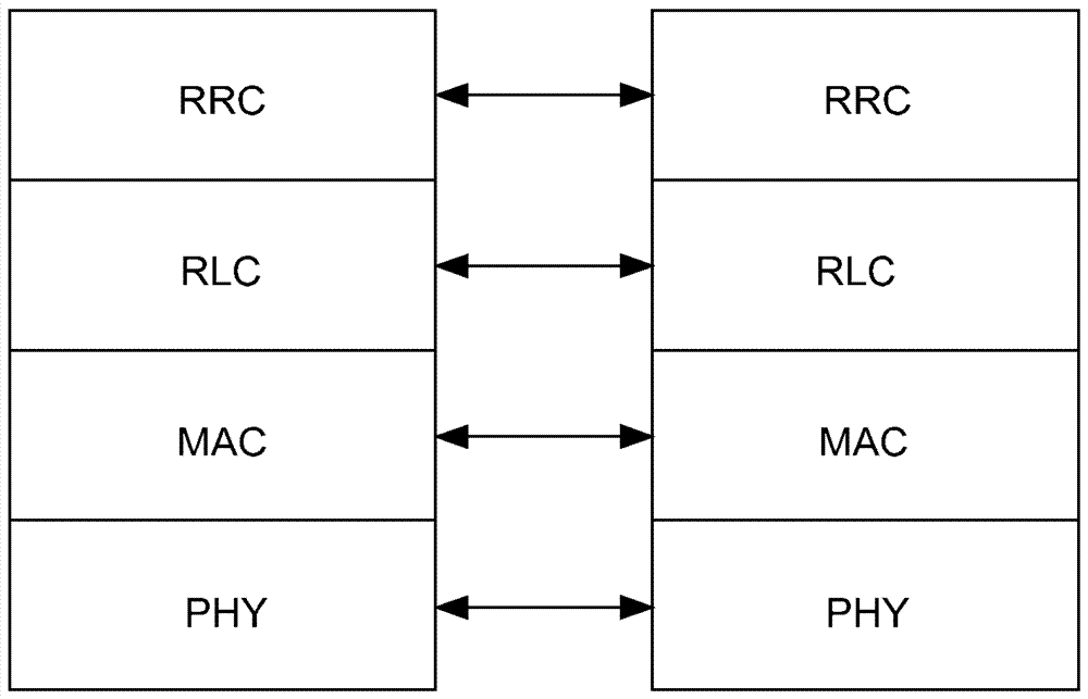 Method for paging based representative indication for m2m groups