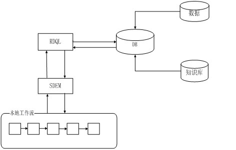 Workflow management system and management method based on knowledge