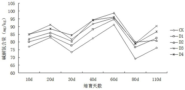 An acidic soil conditioner prepared from red algae residue and kitchen waste