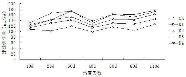 An acidic soil conditioner prepared from red algae residue and kitchen waste