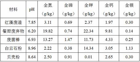 An acidic soil conditioner prepared from red algae residue and kitchen waste