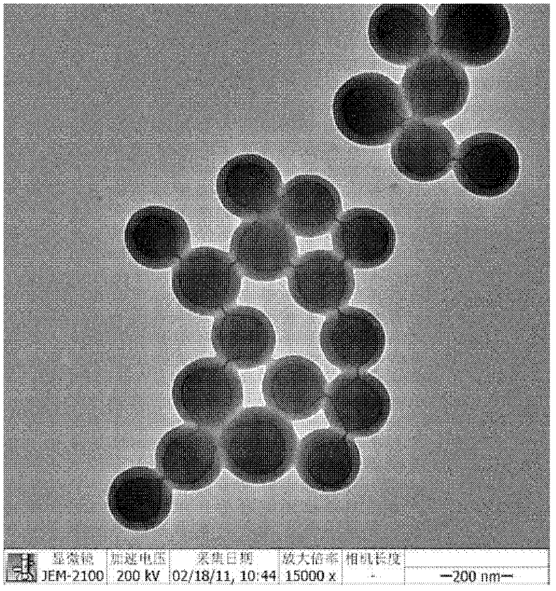 Antimicrobial fabric supported with nano silver core-shell polymer microsphere and preparation method thereof