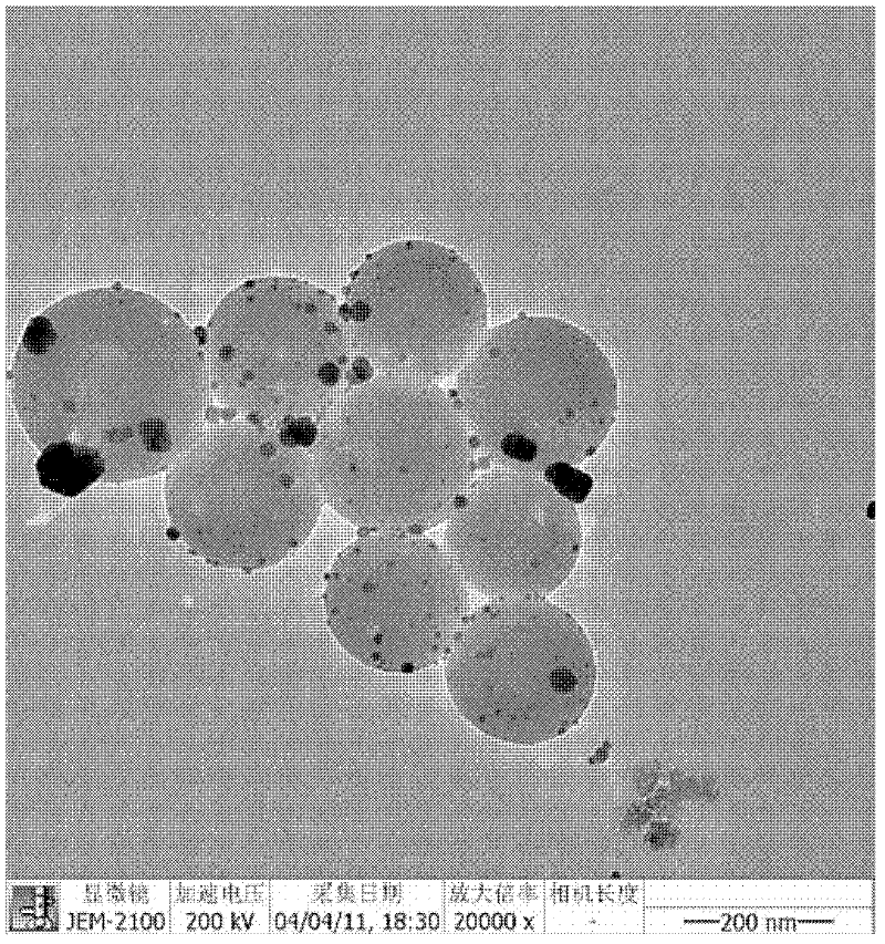 Antimicrobial fabric supported with nano silver core-shell polymer microsphere and preparation method thereof