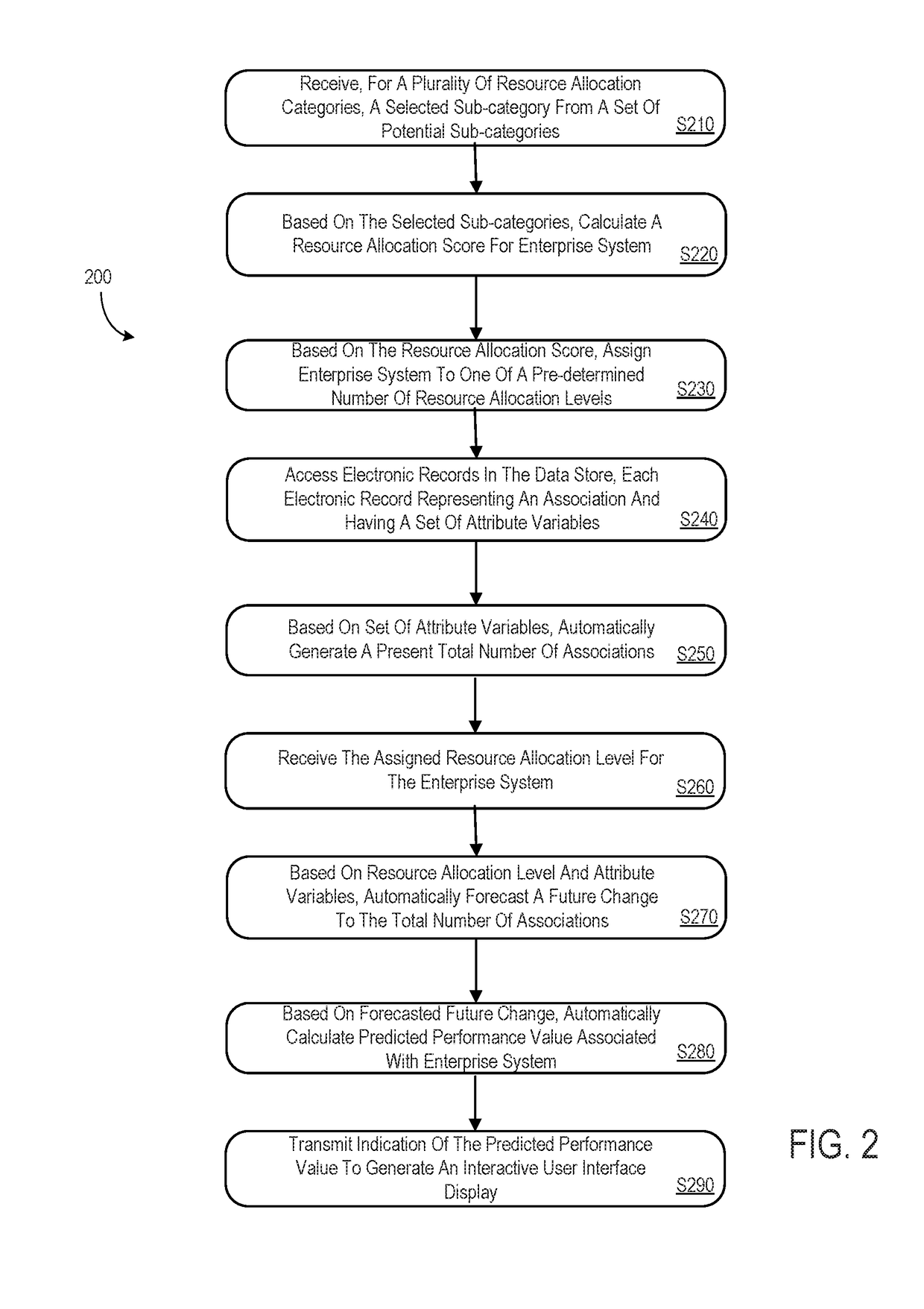 Processing system to predict performance value based on assigned resource allocation