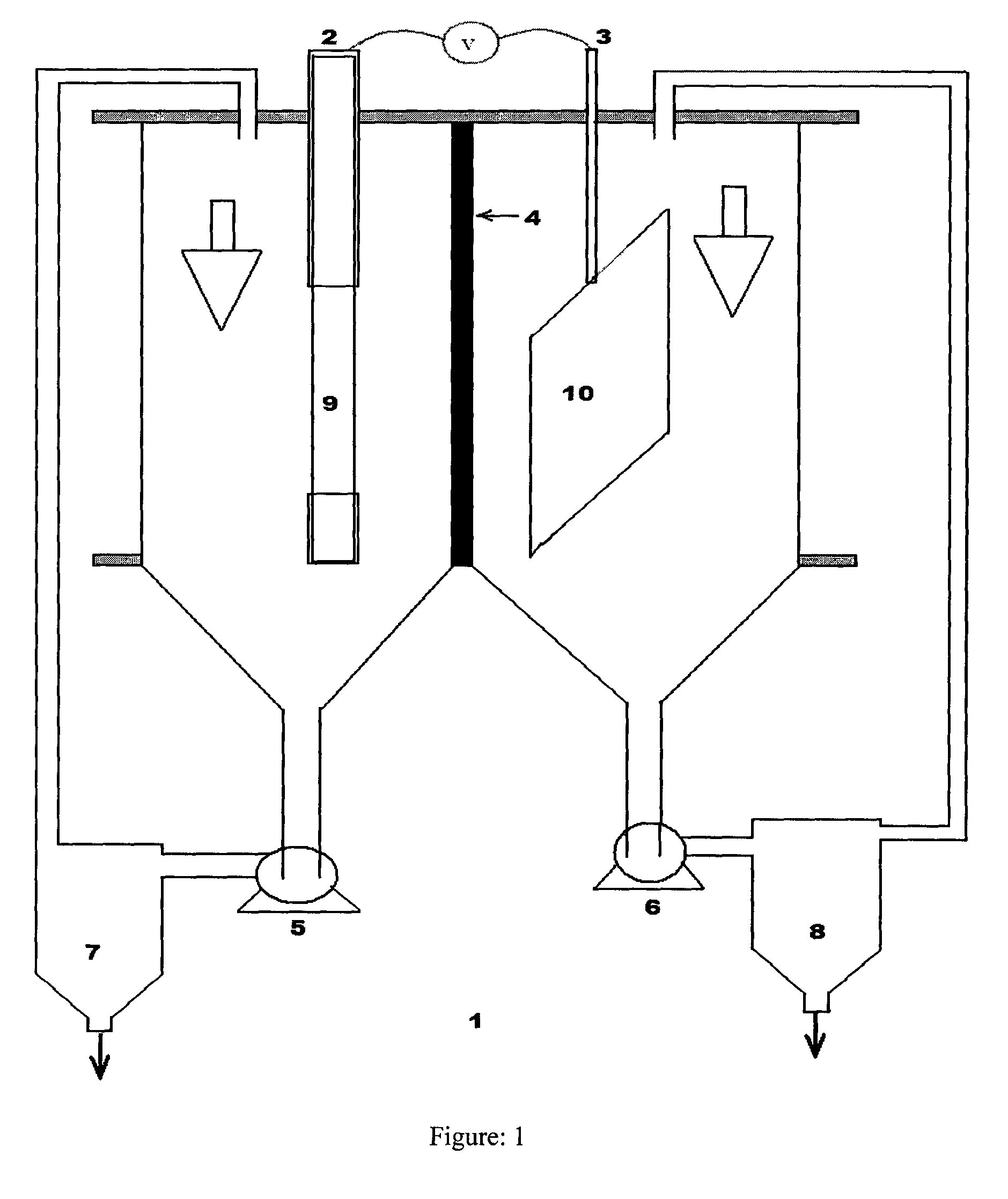 Effect of operating parameters on the performance of electrochemical cell in copper-chlorine cycle