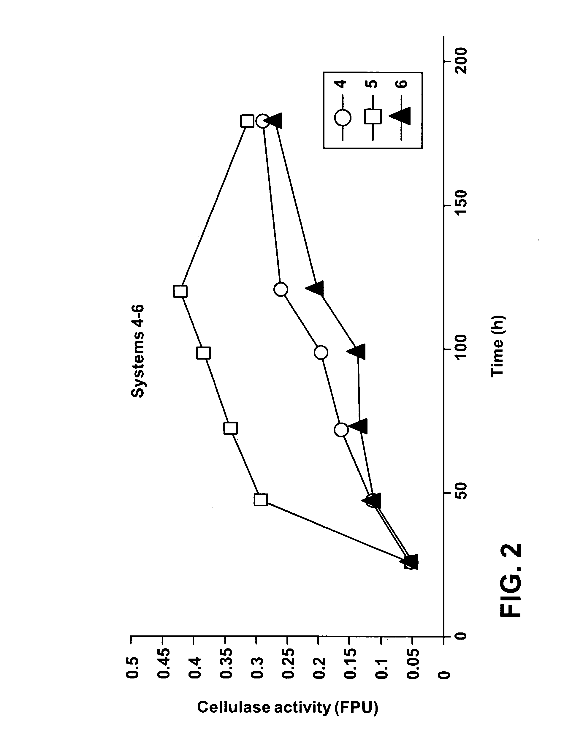 Process for producing cellulase