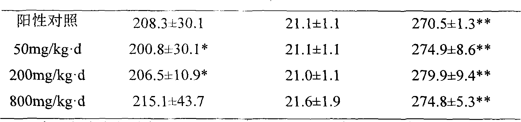 Use of yuenkanin total saponins for preparing weight-losing and blood lipid-lowering medicine