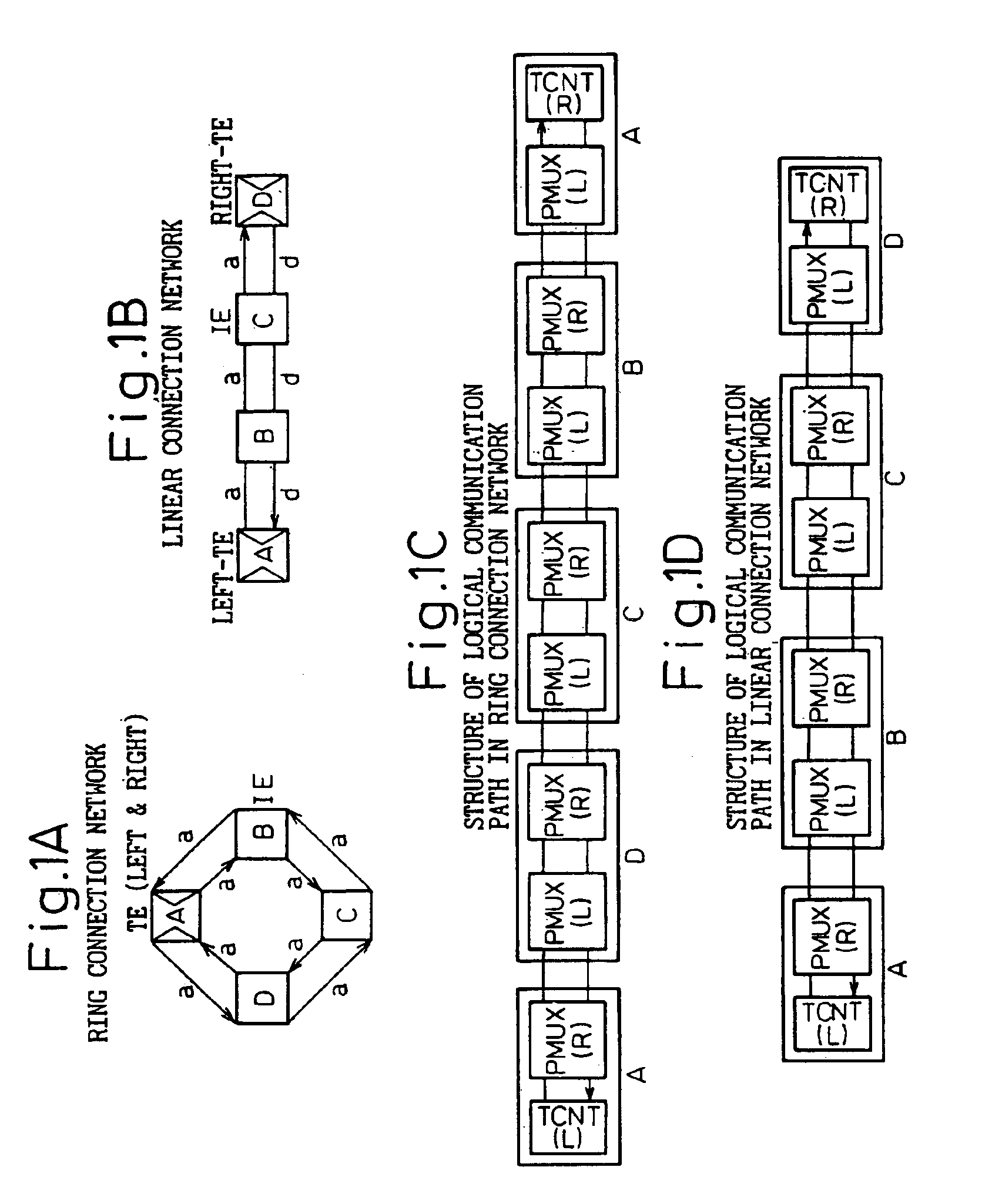Method and apparatus for transmitting data in a linear-type or ring-type network