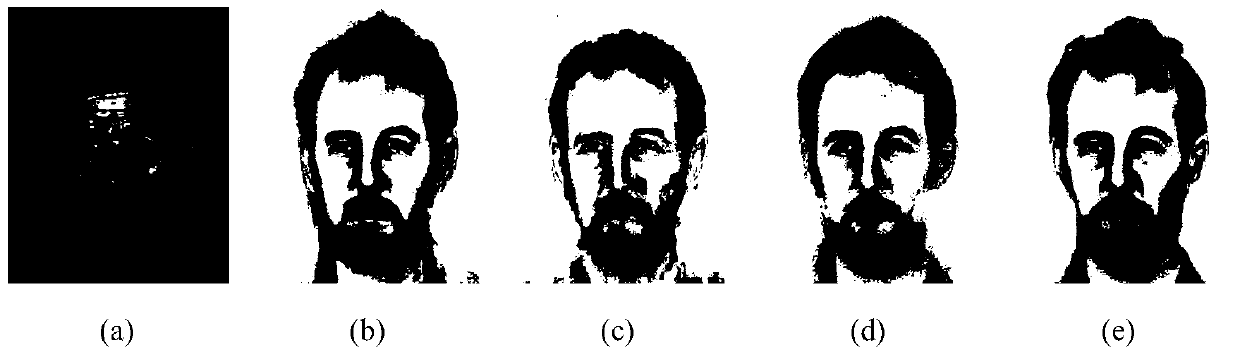 Face portrait synthesis method based on coupled nearest neighbor index