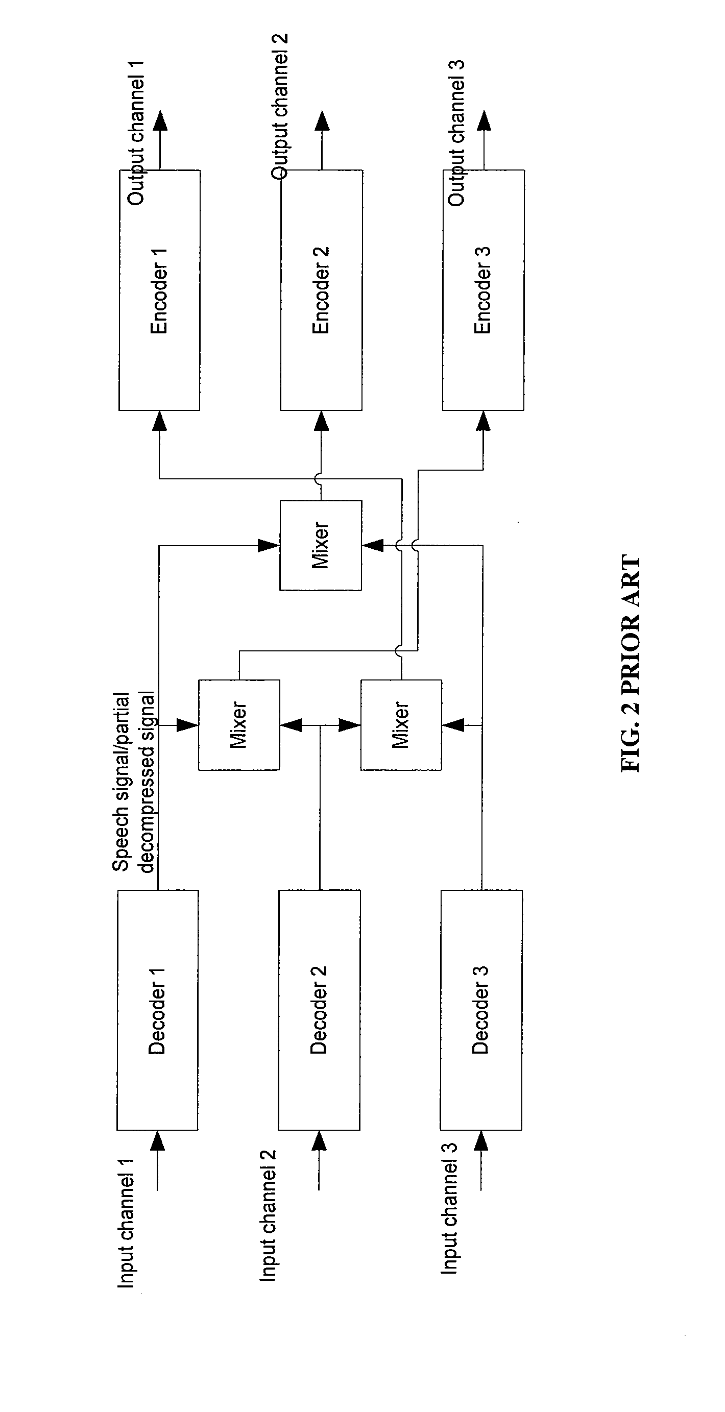 Method and apparatus of voice mixing for conferencing amongst diverse networks