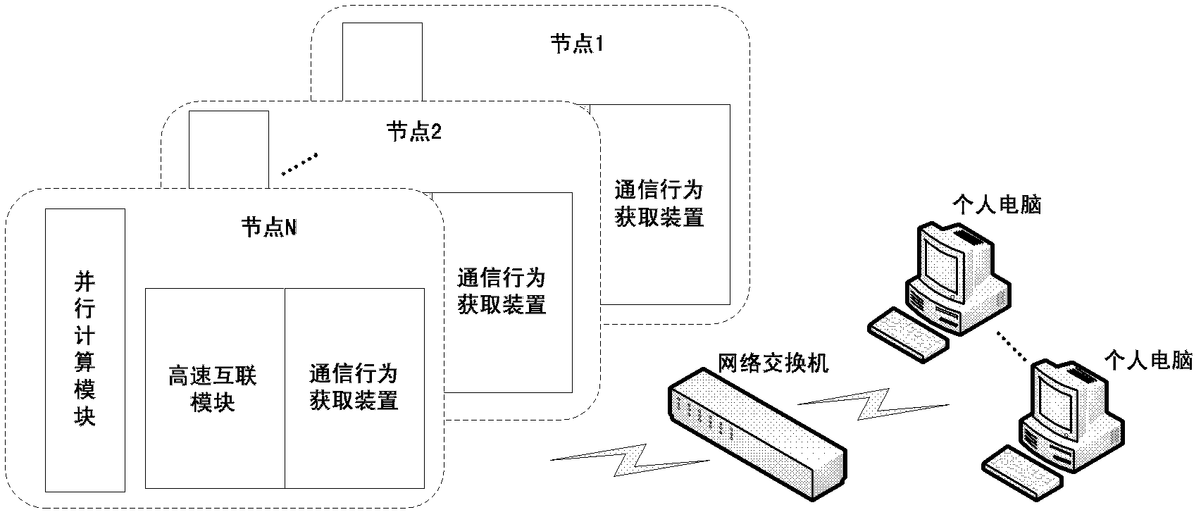 Communication behavior obtaining device for parallel multiprocessor system