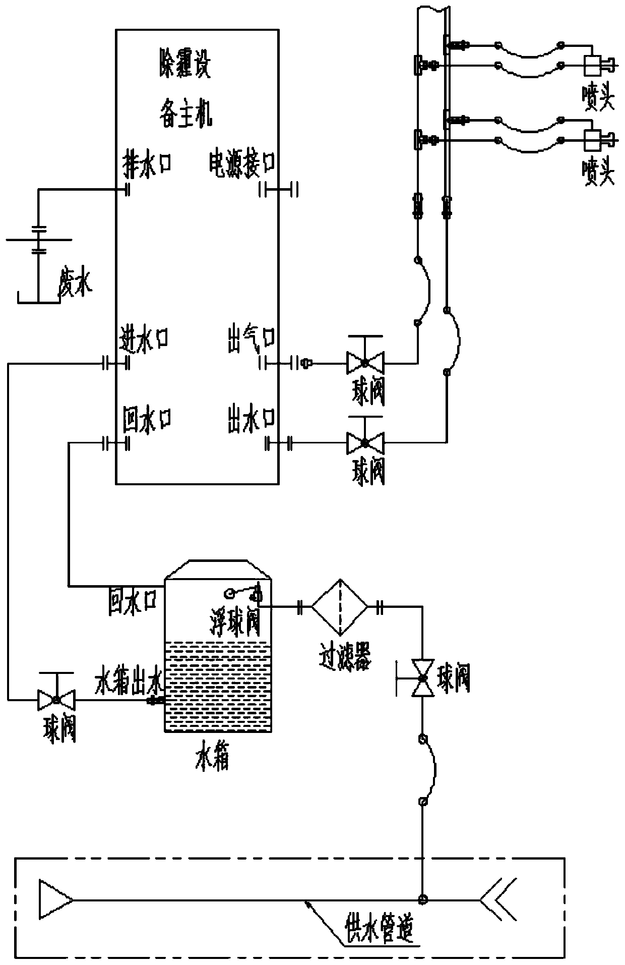 Multi-scale spray haze removal equipment