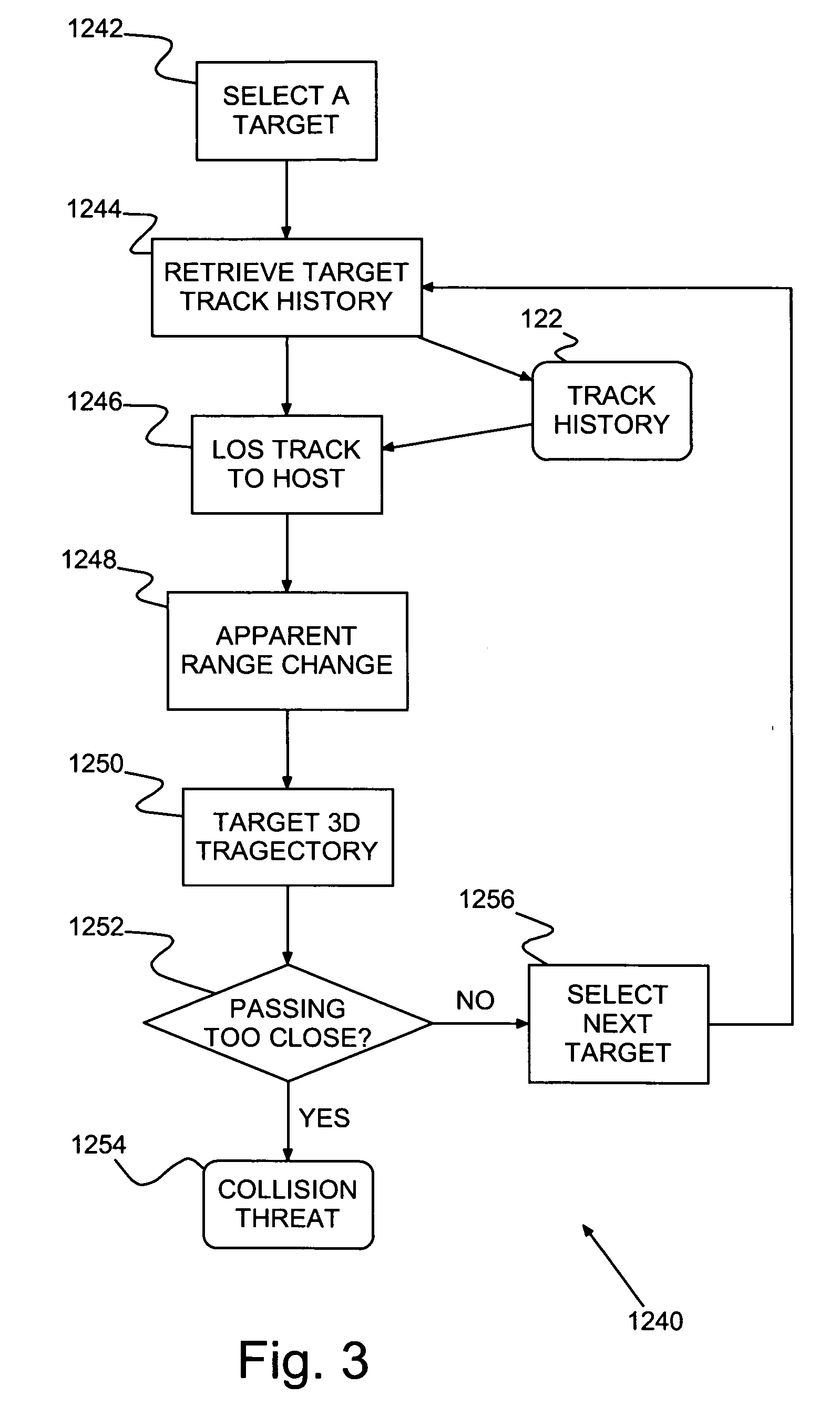 Aircraft collision sense and avoidance system and method