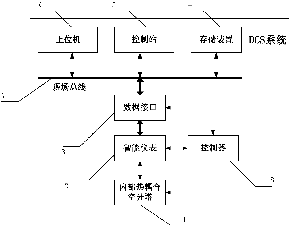 Nonlinear control device of thermal coupling air separation tower