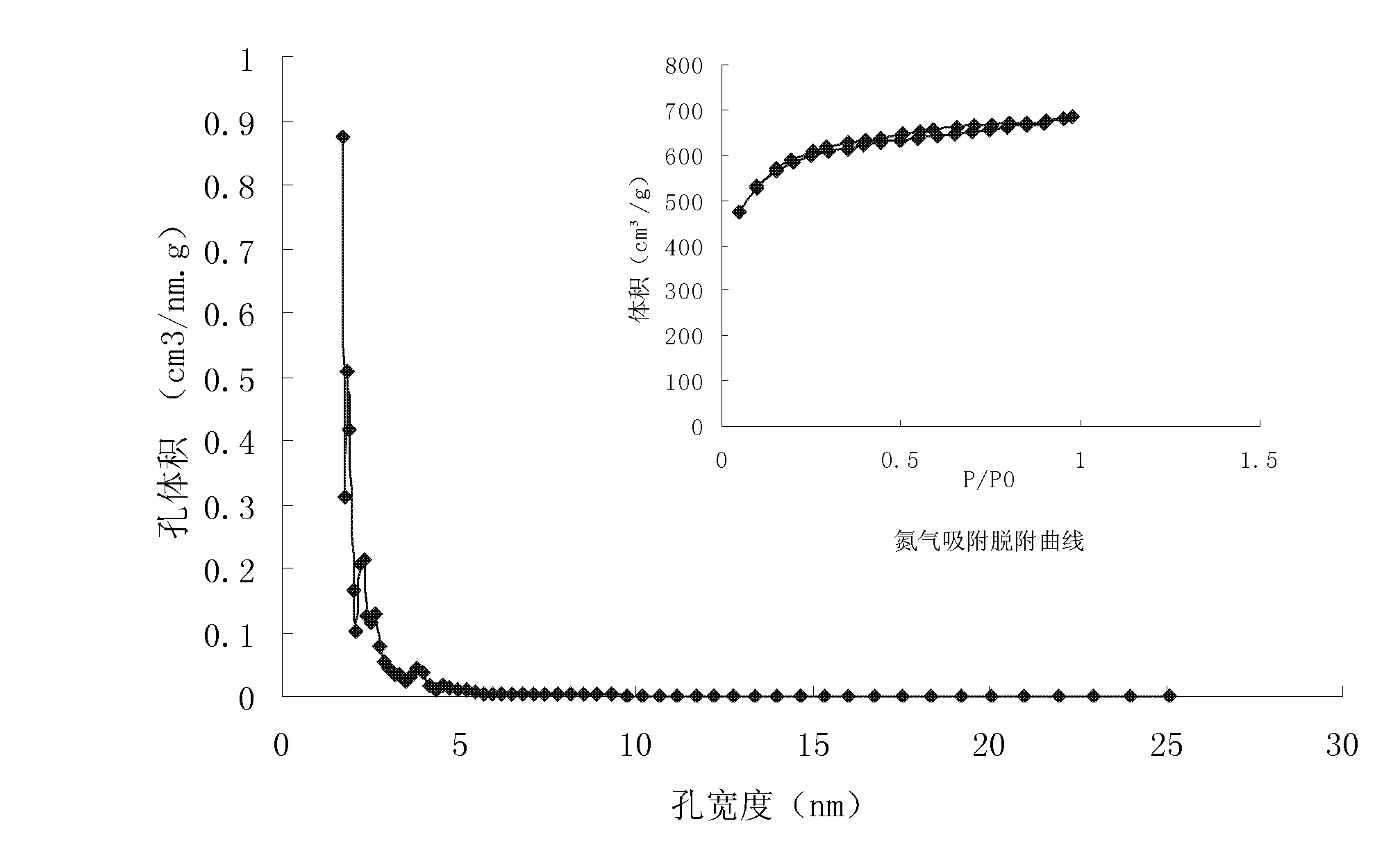 Method for preparing activated carbon fibers with high specific surface by use of cotton linters