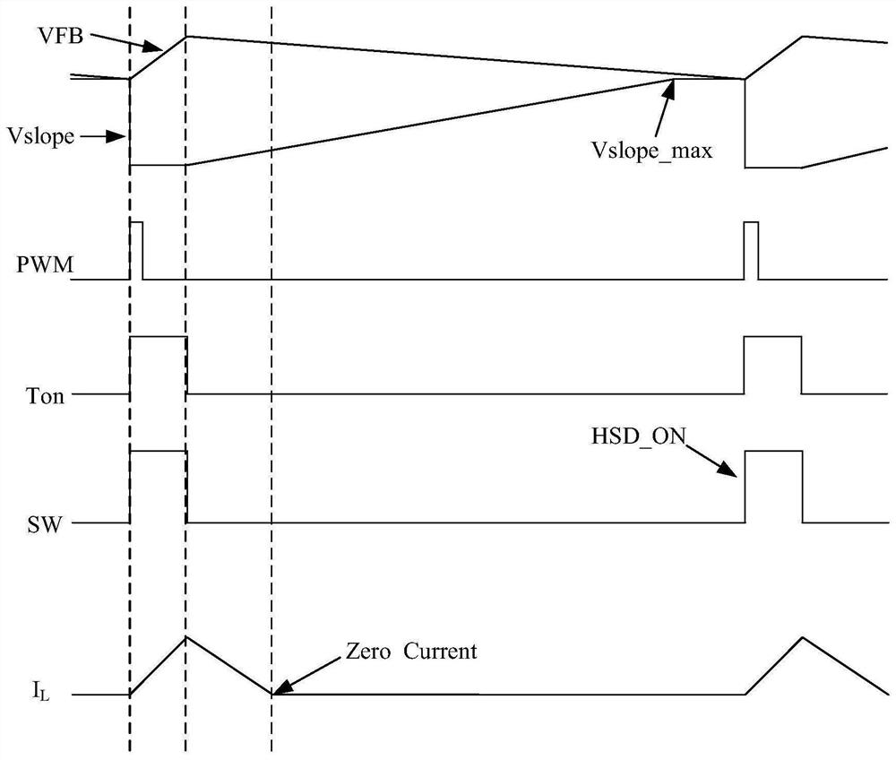 Step-down DC-DC converter