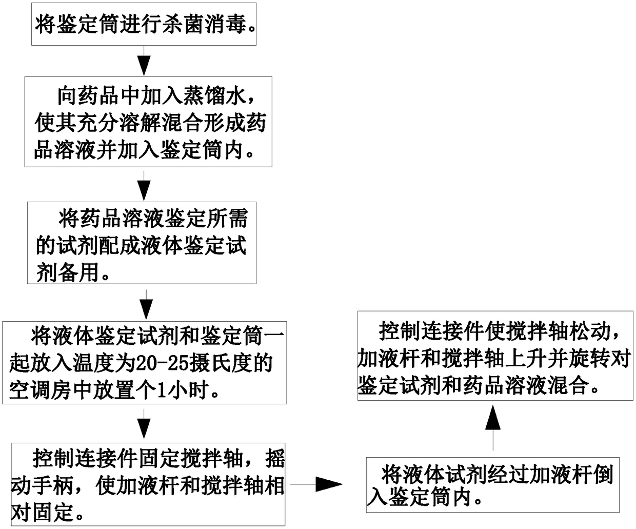 Pharmaceutical microorganism identification method