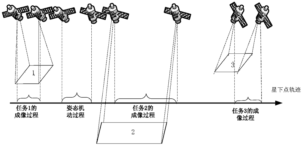 A Method of Autonomous Command Generation for Imaging Satellite Based on Motion Optimization