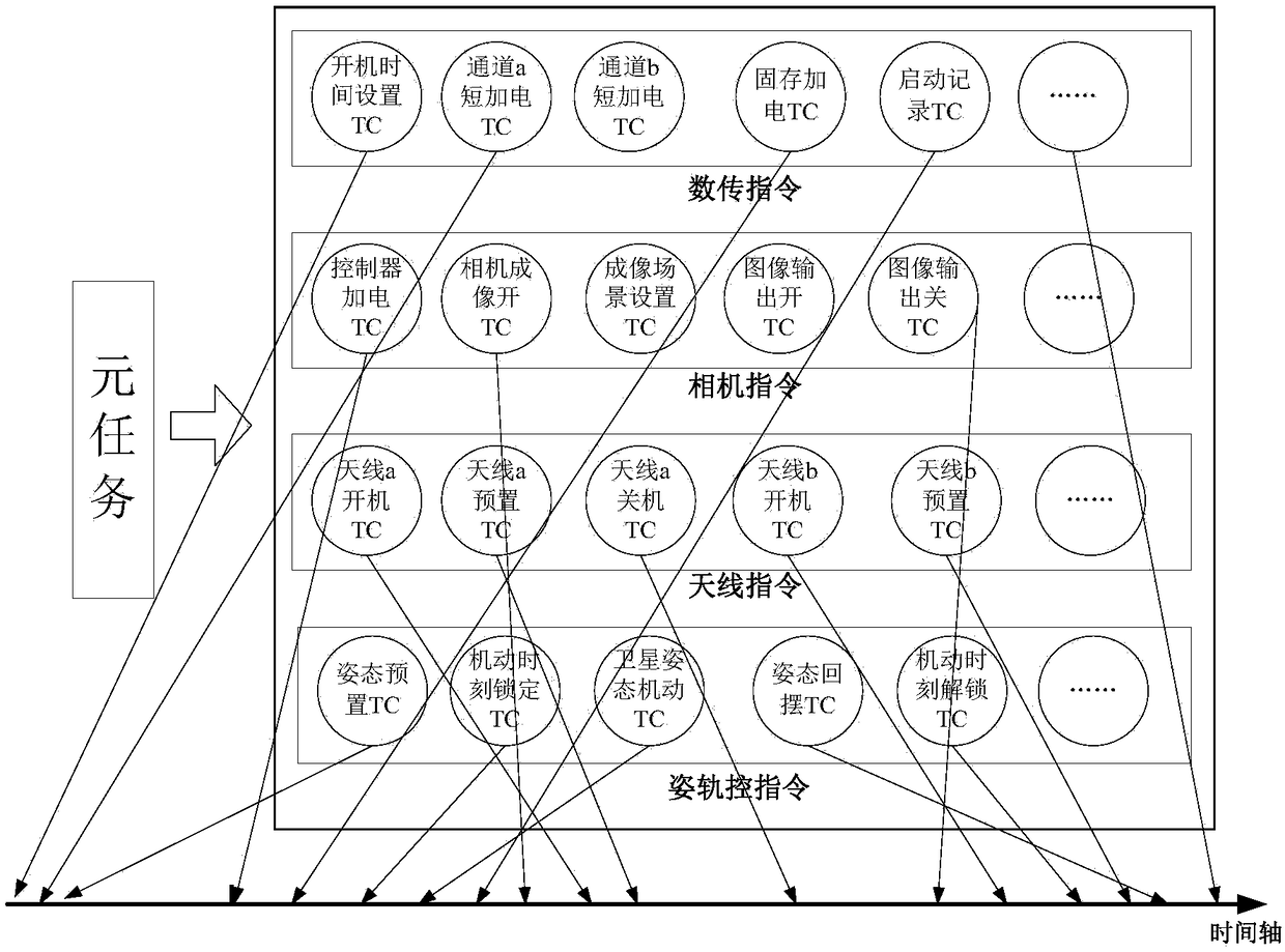 A Method of Autonomous Command Generation for Imaging Satellite Based on Motion Optimization