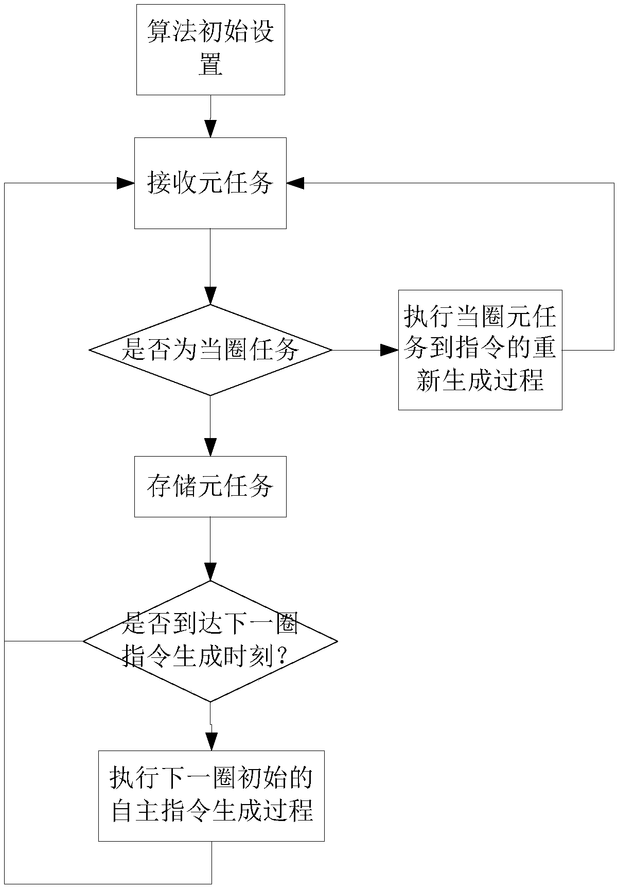 A Method of Autonomous Command Generation for Imaging Satellite Based on Motion Optimization