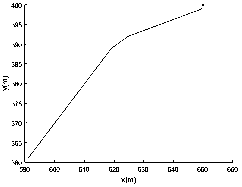 A method for locating the leakage source of hazardous chemicals