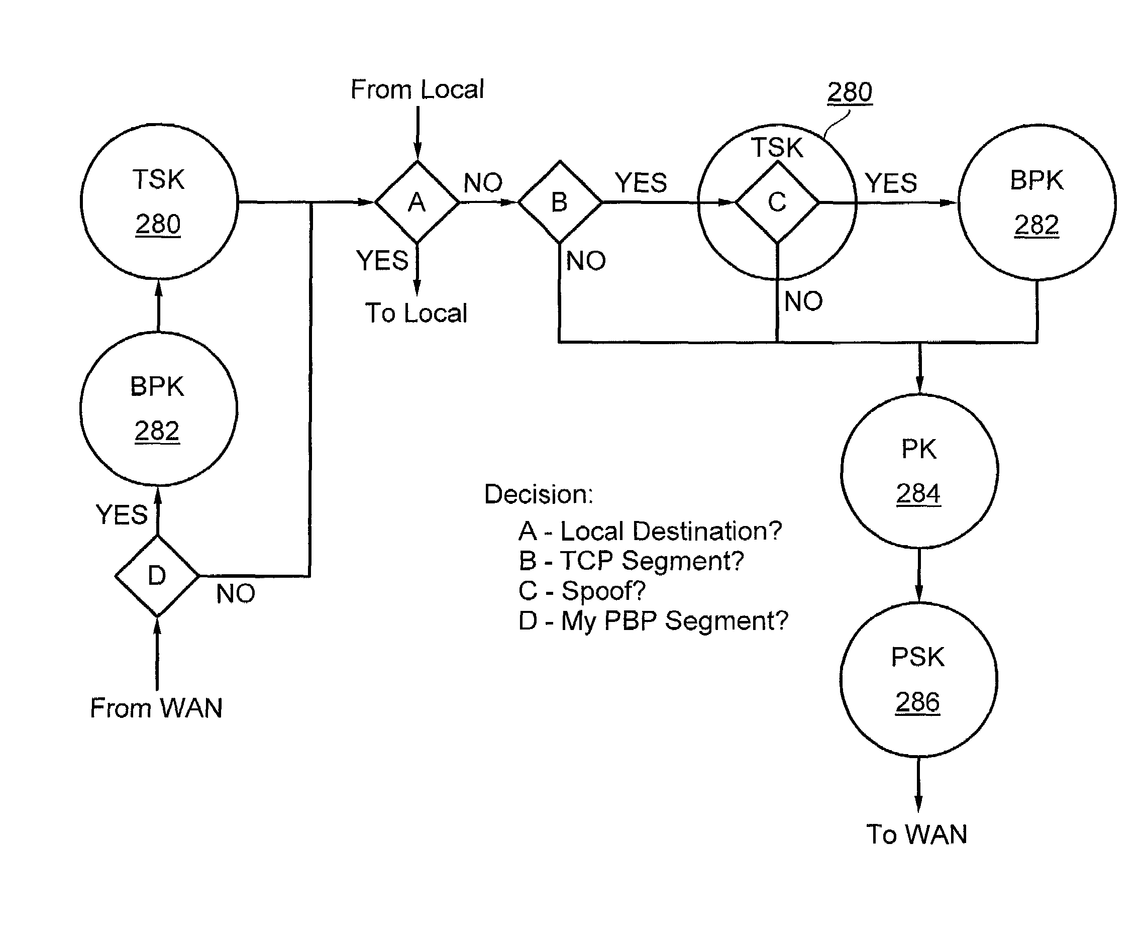 Method and system for using a backbone protocol to improve network performance