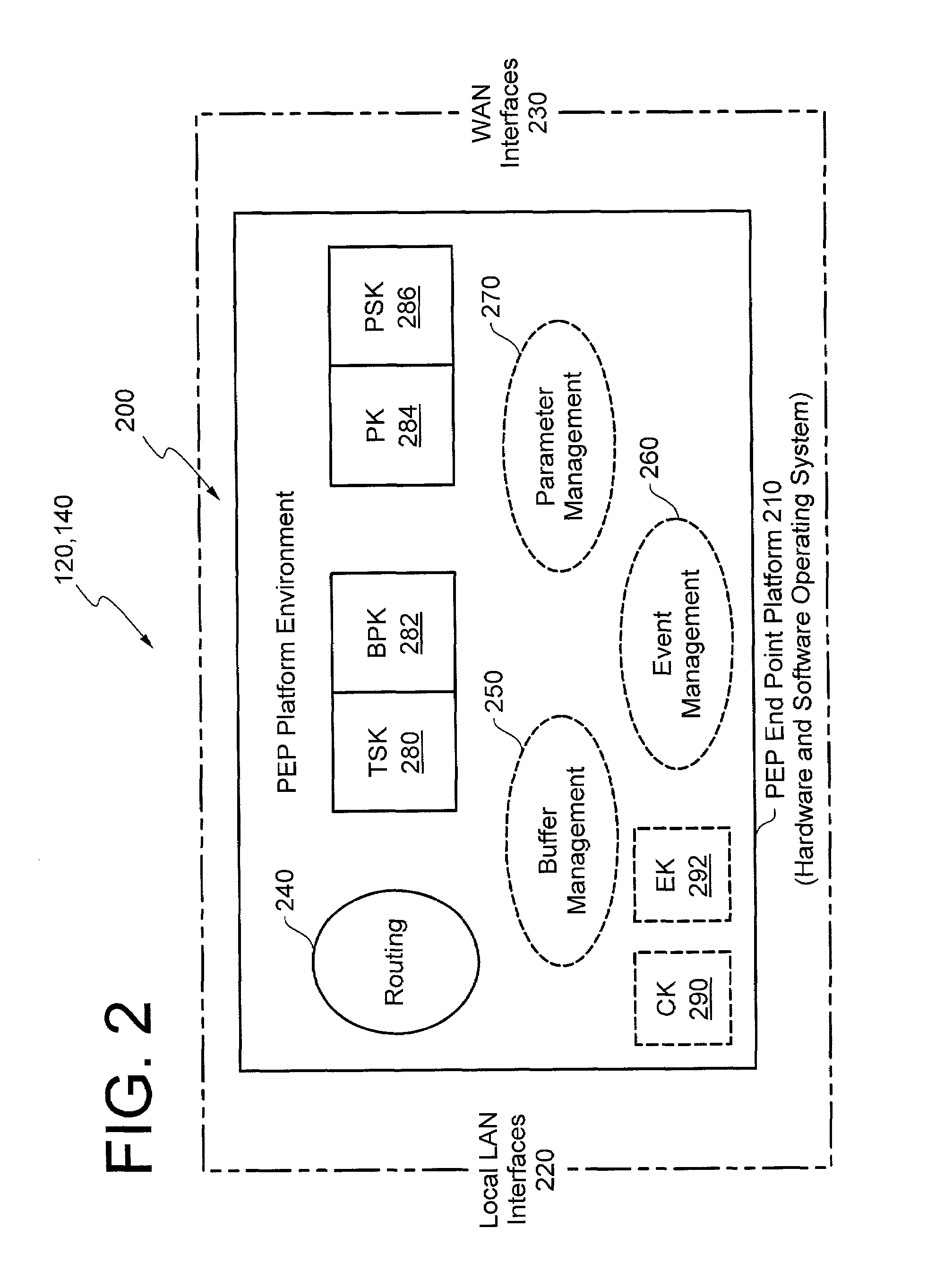 Method and system for using a backbone protocol to improve network performance