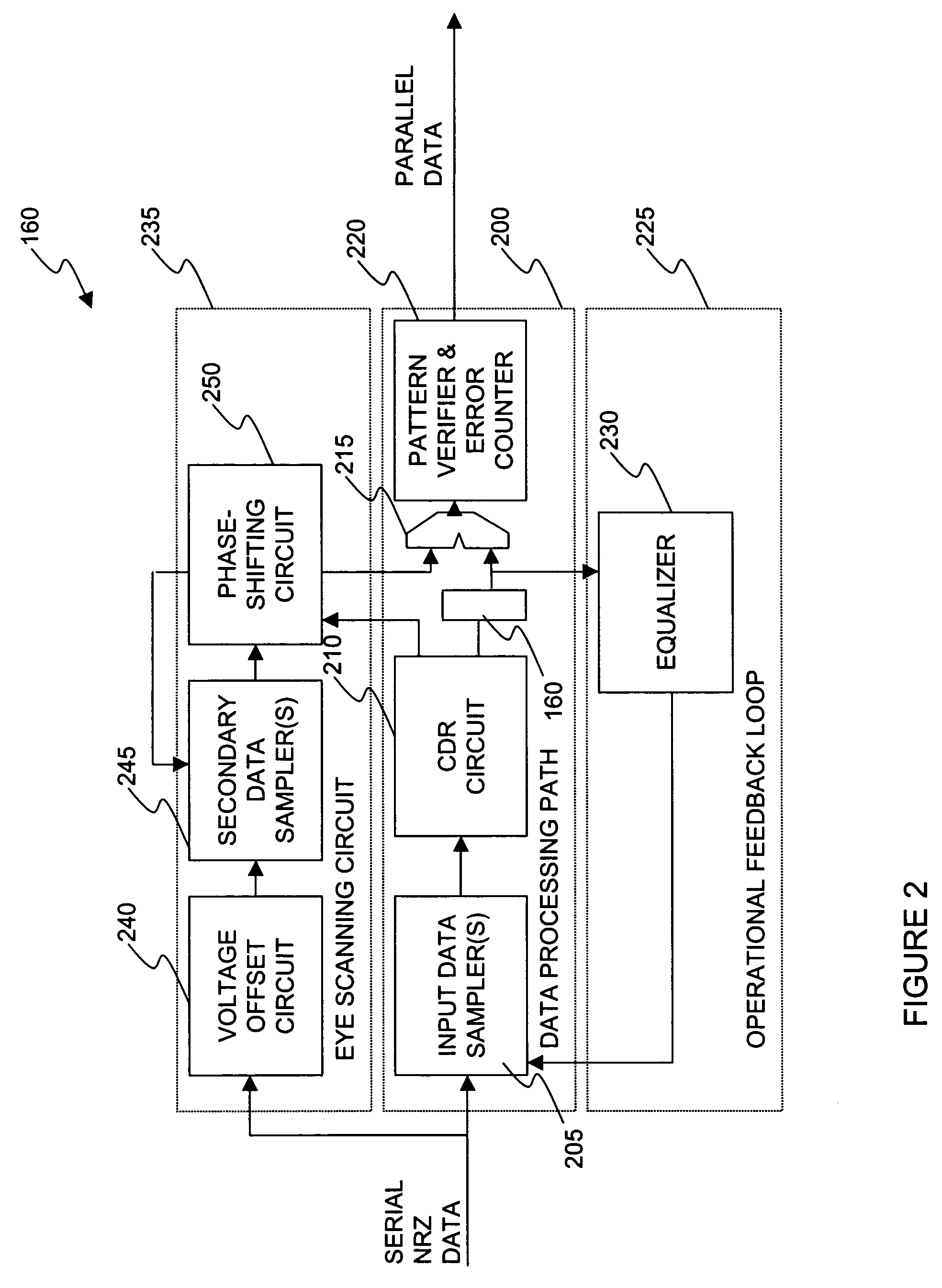 Circuit and method for evaluating the performance of an adaptive decision feedback equalizer-based serializer deserializer and serdes incorporating the same