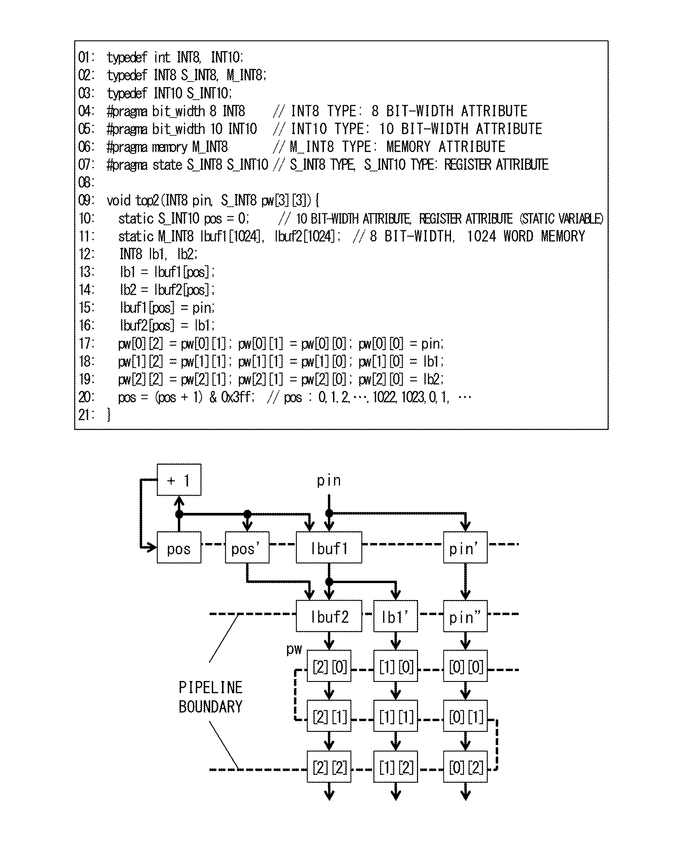 Logic circuit generation device and method