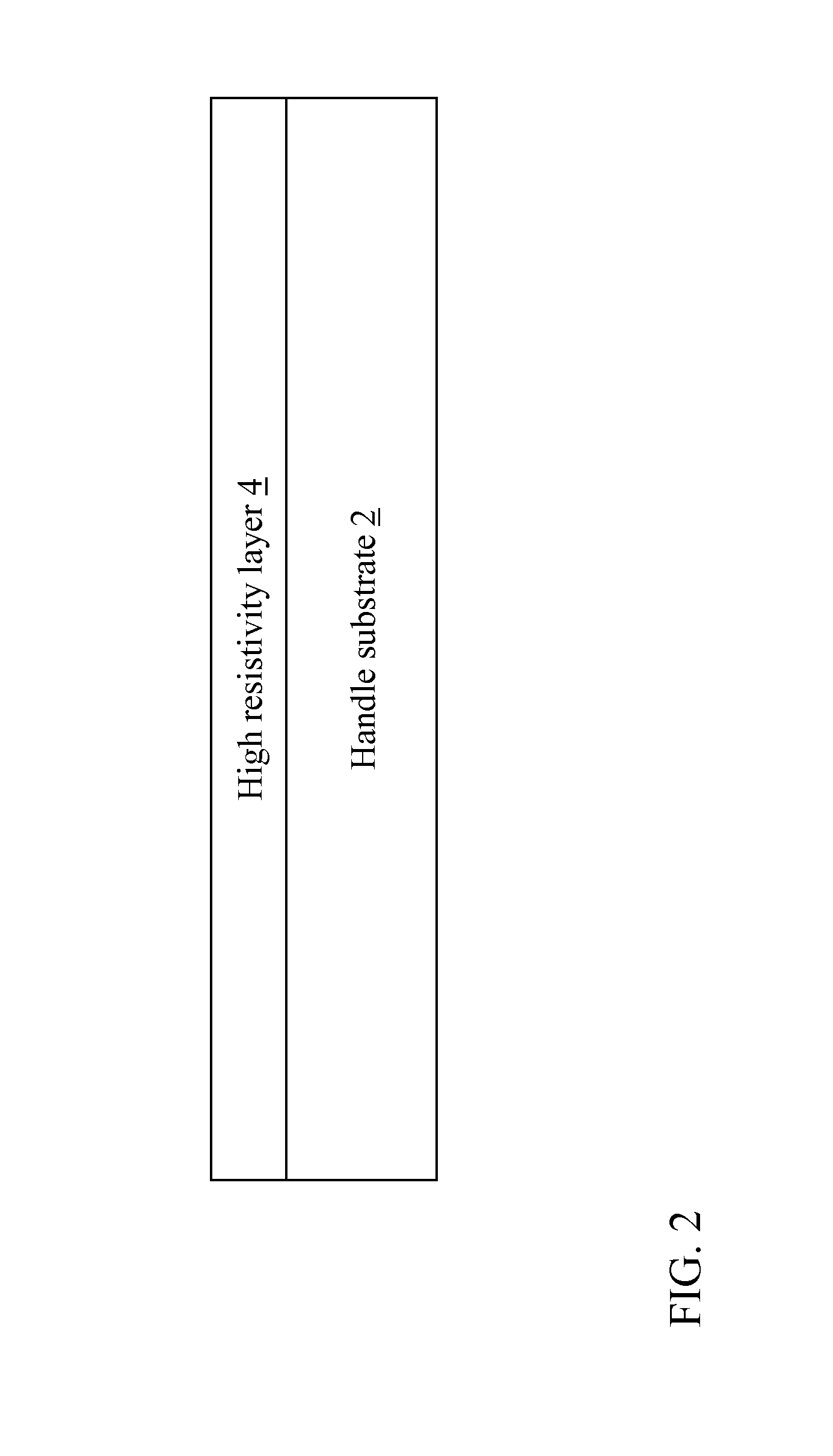 High resistivity silicon-on-insulator substrate and method of forming