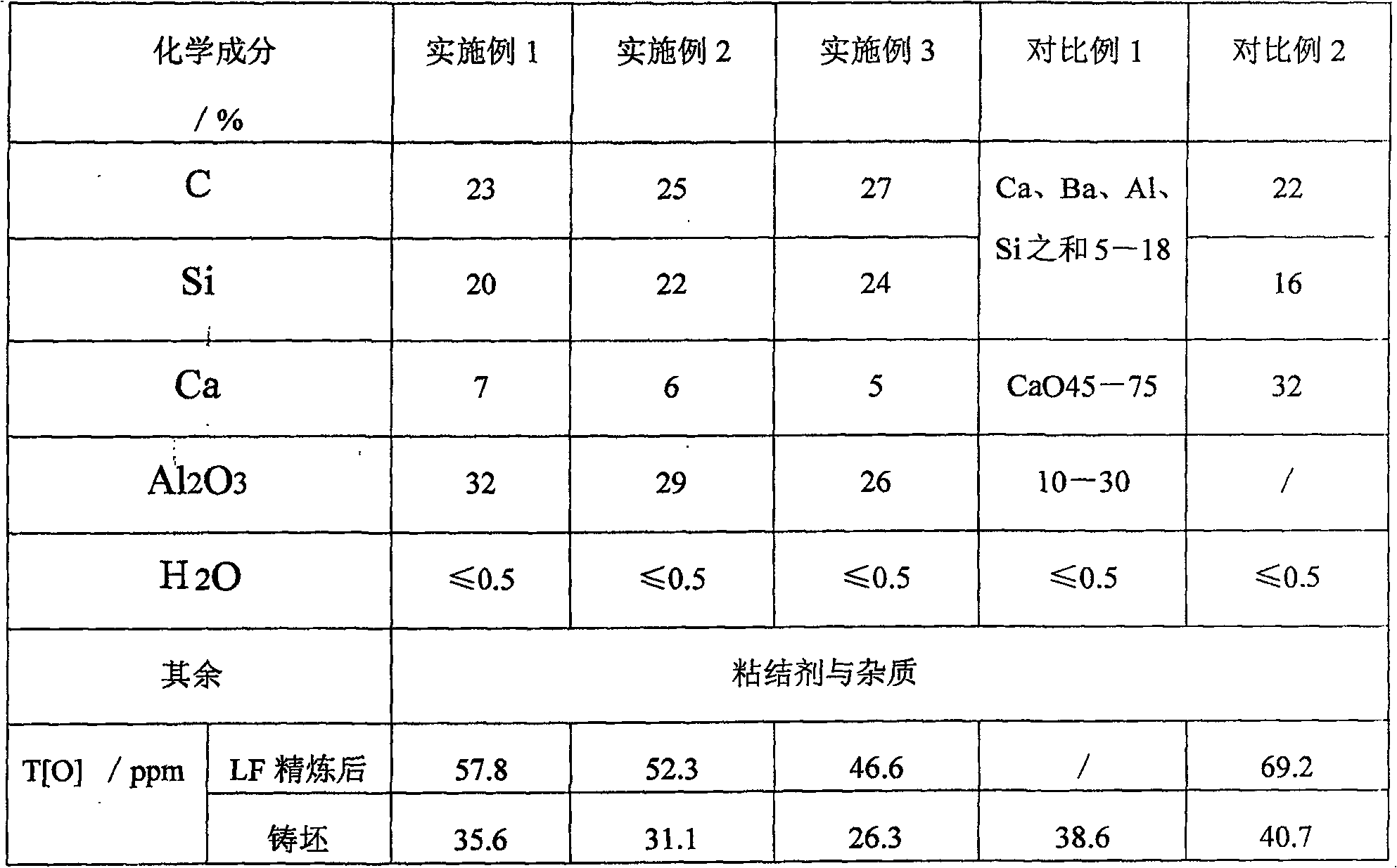 Molten steel composite purifying agent for secondary refining and preparing method