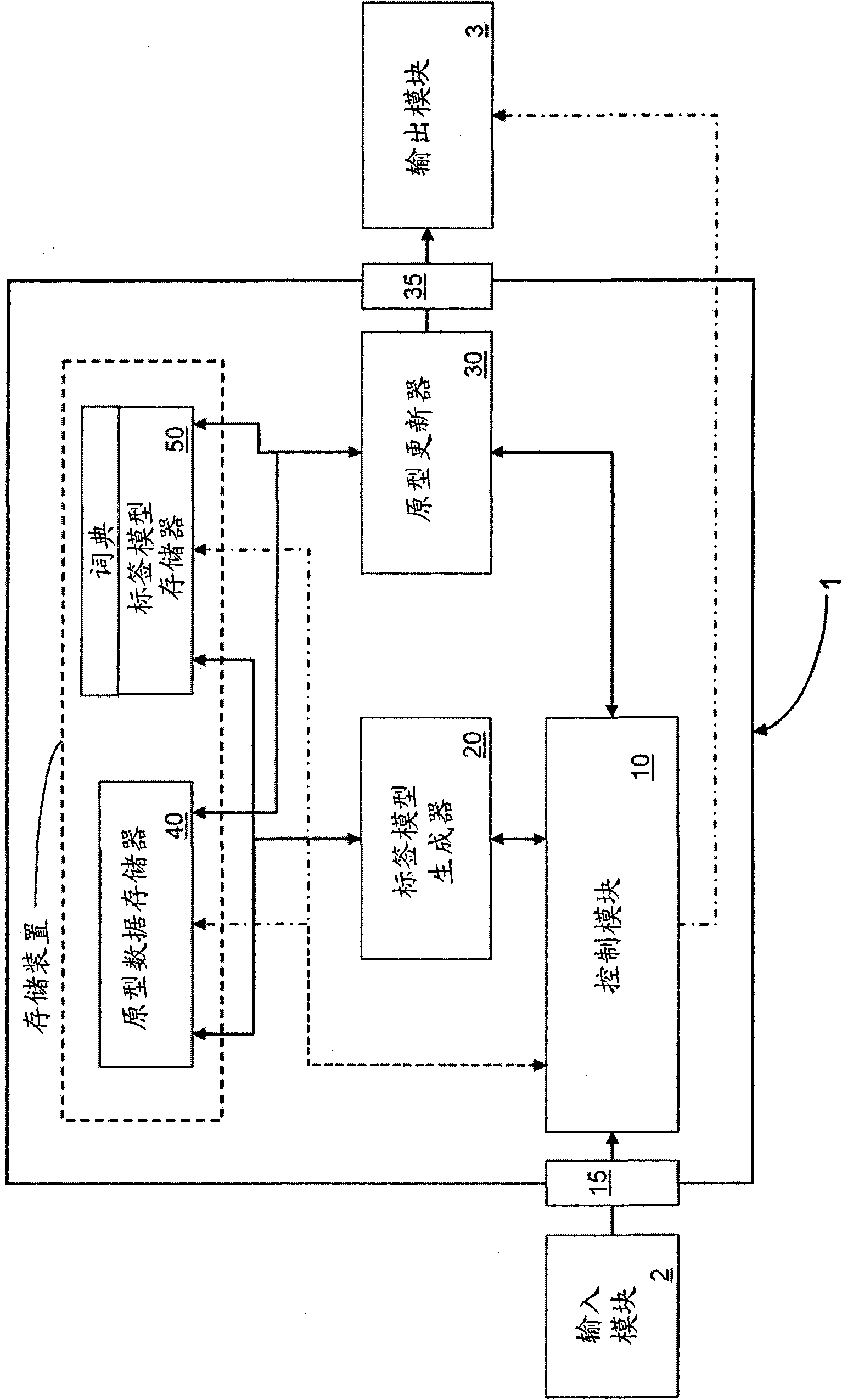 Method and apparatus for updating prototypes