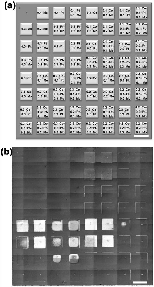 Method for controllably preparing semiconductor single-walled carbon nanotubes by combining high-throughput screening and machine learning