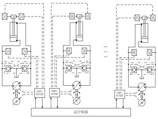Valveless hydraulic servo synchronous system