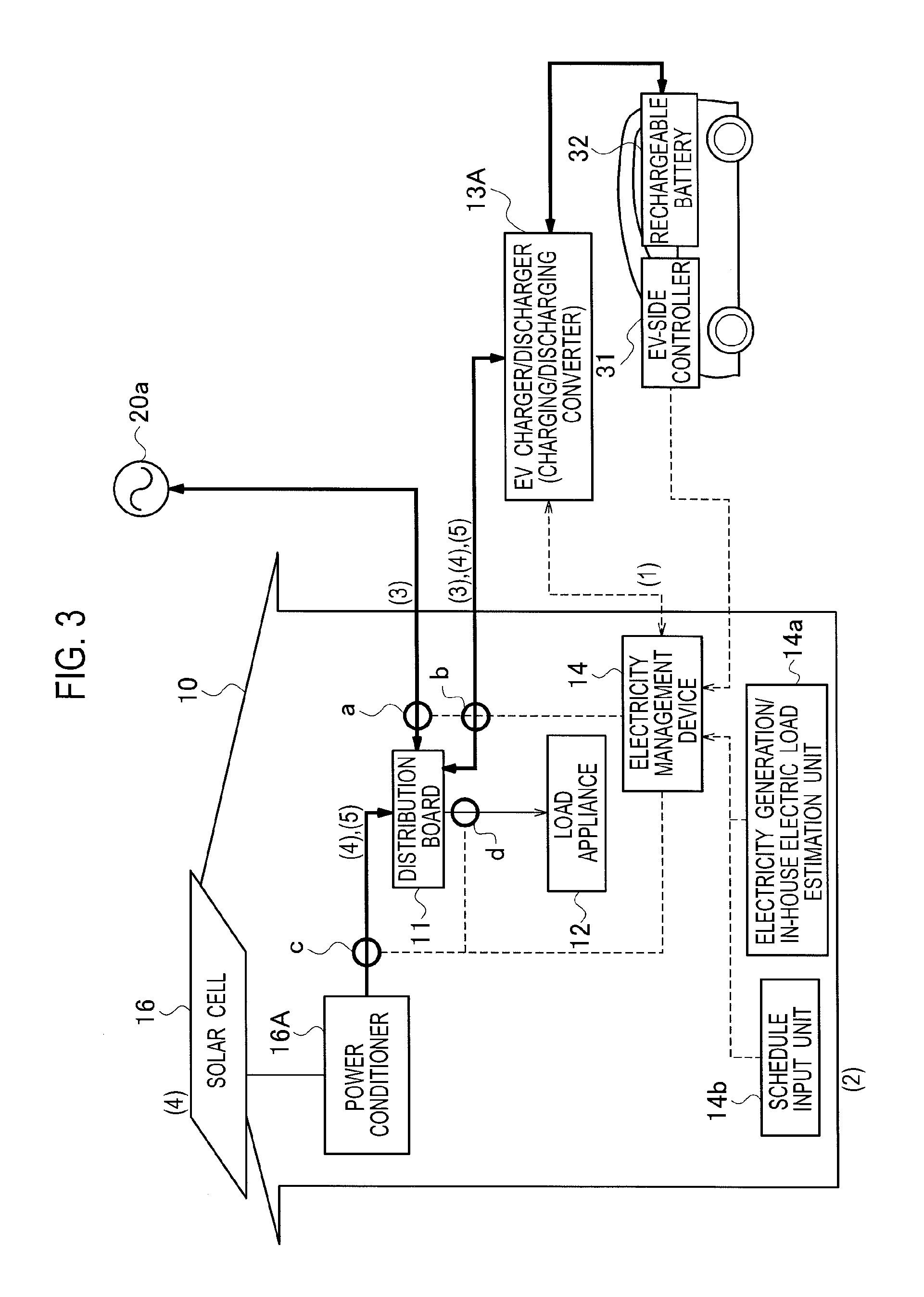 Electricity management device, electricity management program, and electricity distribution system