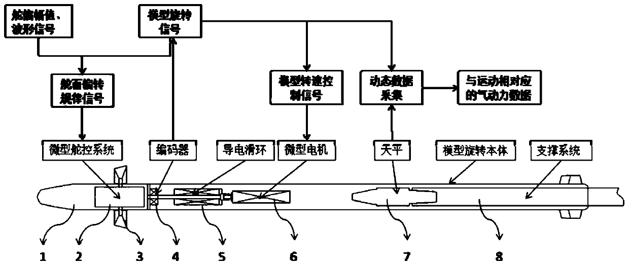 Wind tunnel Force testing method and system of rotary missile with rudder control