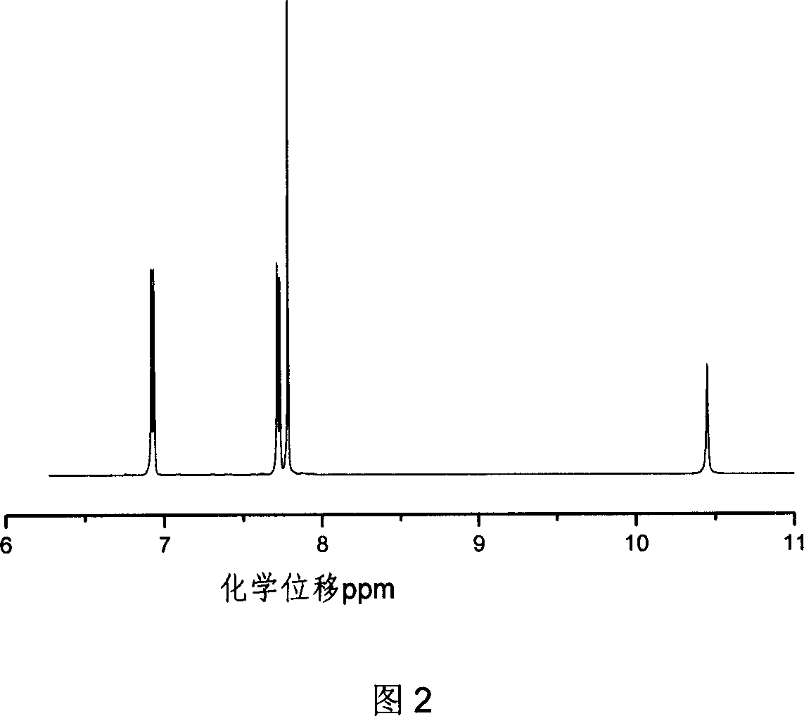 Prepn process of poly (ether-ketone-ketone) as high performance polymer