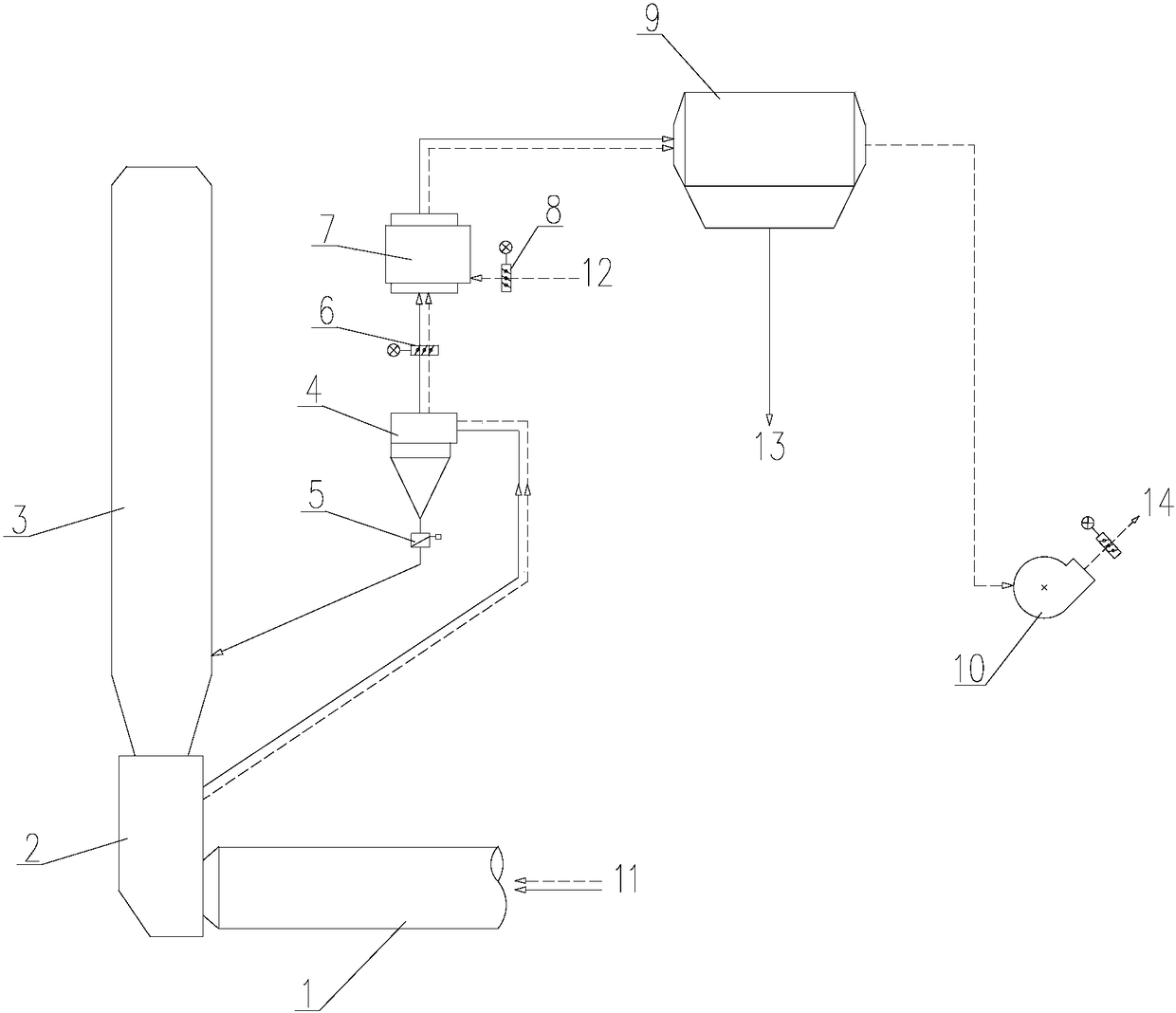 Bypass ventilation process and equipment