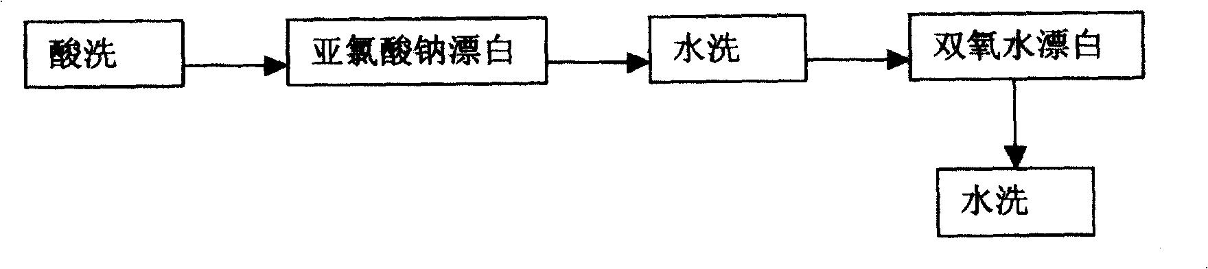 Stabilizer for use in hydrogen peroxide degumming and bleaching of flax and its preparation method and application