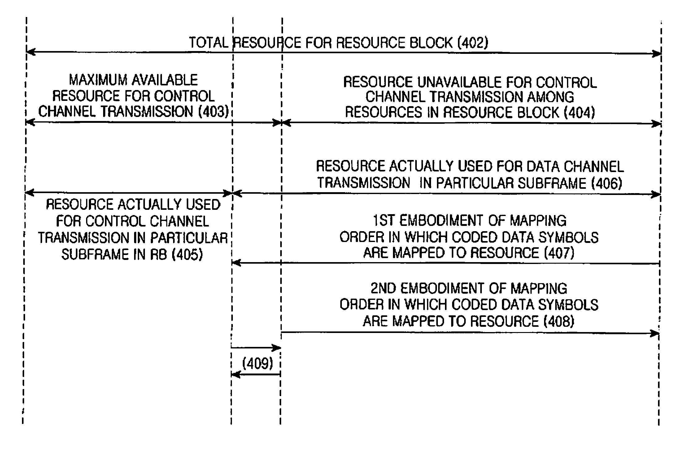 Apparatus and method for mapping symbols to resources in a mobile communication system