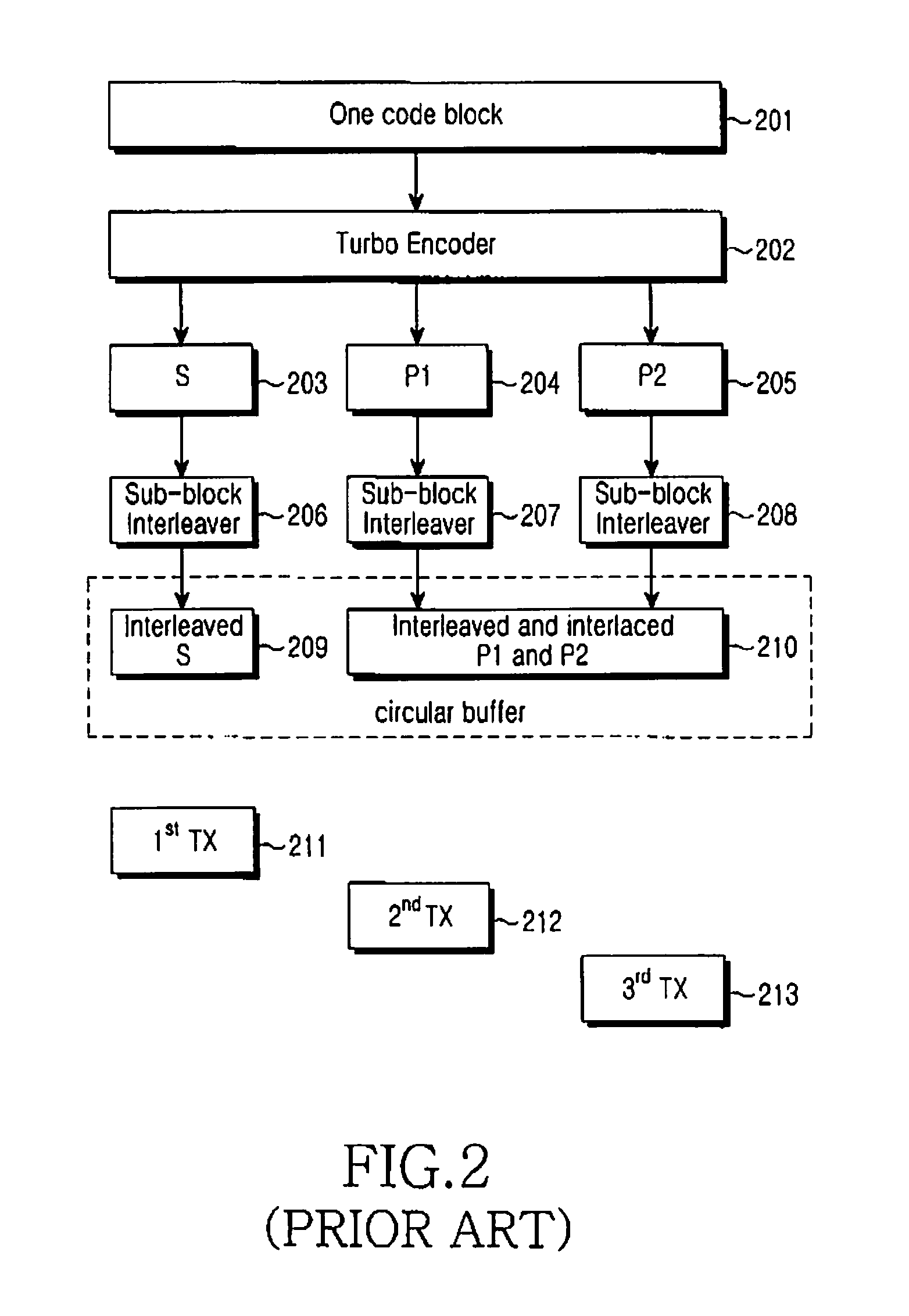 Apparatus and method for mapping symbols to resources in a mobile communication system