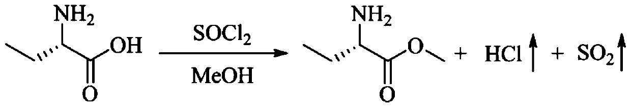 Green production method and device of levetiracetam key intermediate S-2-methyl aminobutyrate