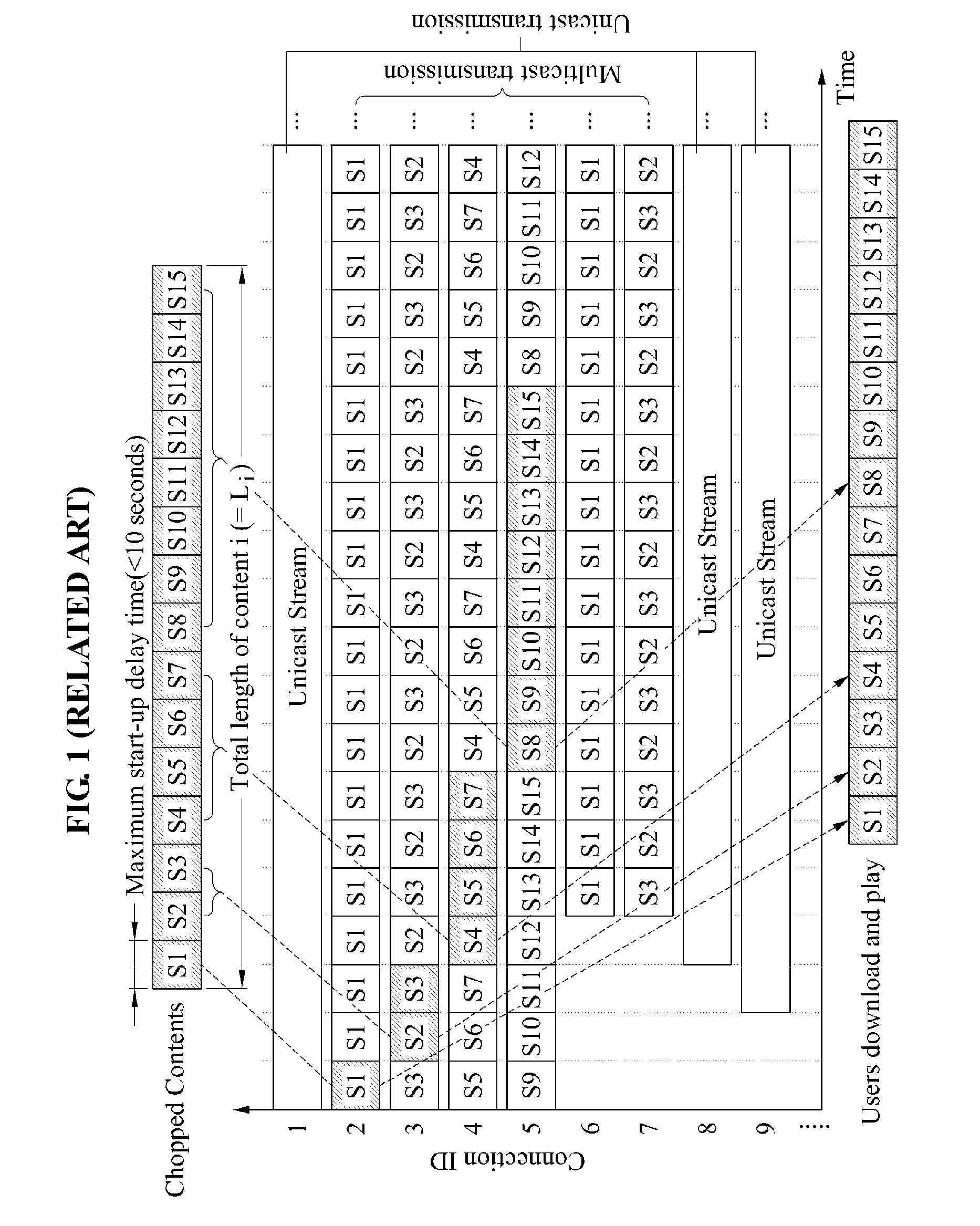 System and method of providing efficient video-on-demand service using unicast/multicast in internet protocol network