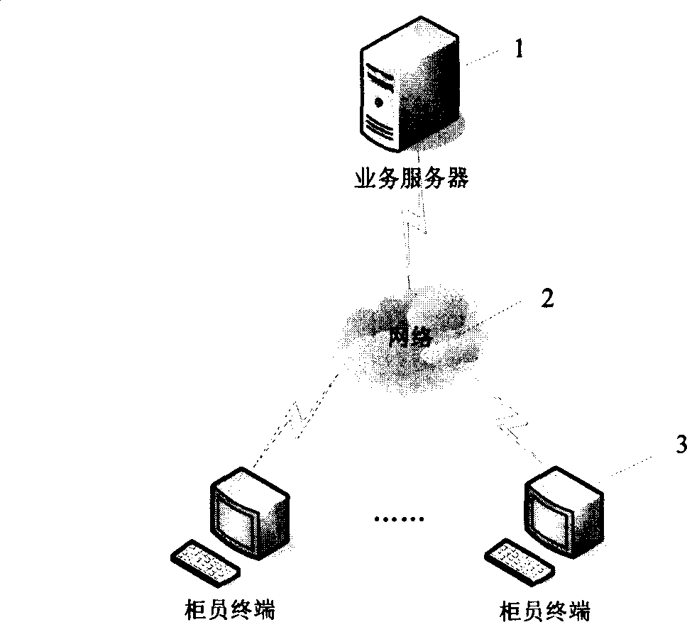 Long-distance authorizing system and method
