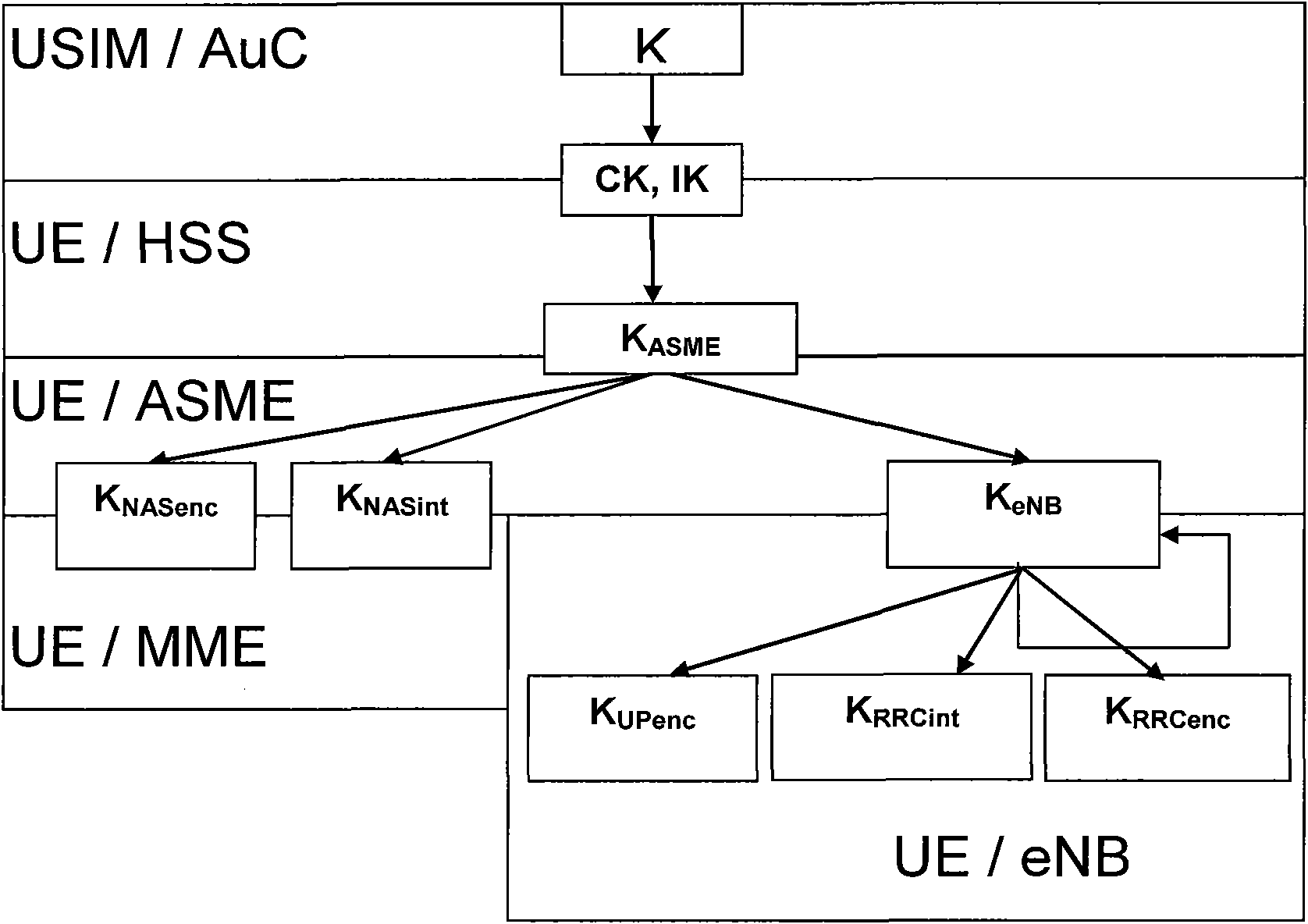 Enhanced encryption and integrity protection method