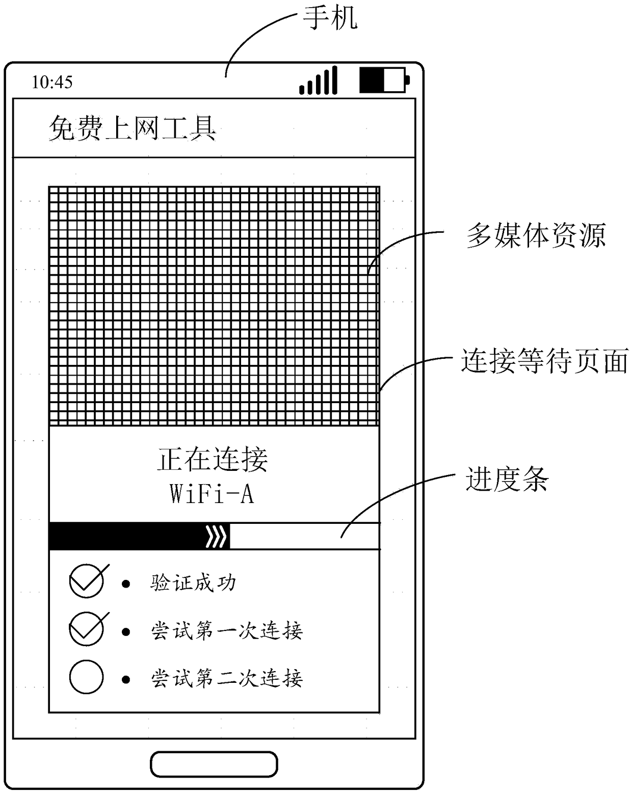 Methods for displaying multimedia resource and predicating connection waiting time length, devices thereof and equipment